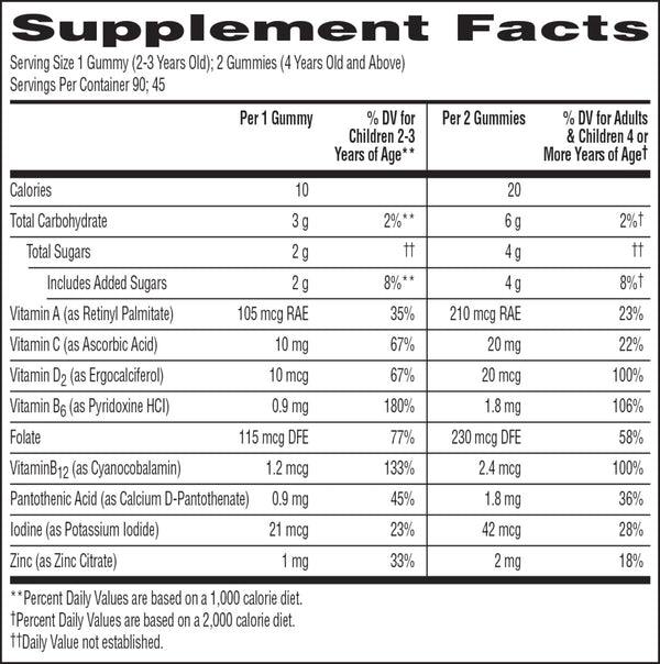 Children’s Multivitamin and Mineral Gummies